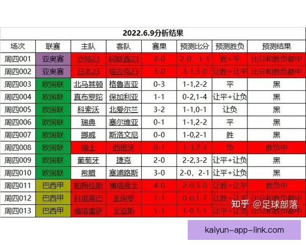 世界杯竞猜预测分析与赛事结果趋势深度剖析